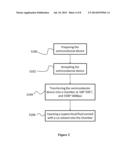 METHOD OF MANUFACTURING SEMICONDUCTOR DEVICE diagram and image