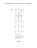 Buried Hard Mask for Embedded Semiconductor Device Patterning diagram and image