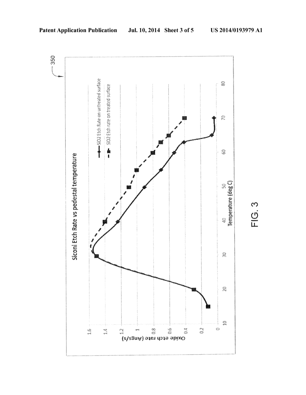 DIRECTIONAL SIO2 ETCH USING PLASMA PRE-TREATMENT AND HIGH-TEMPERATURE     ETCHANT DEPOSITION - diagram, schematic, and image 04