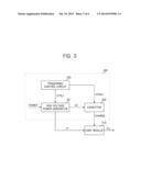 APPARATUS AND METHOD FOR REDUCING RESIDUAL STRESS OF SEMICONDUCTOR diagram and image