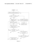 PROXIMITY SENSING METHOD USING LOOPBACK MECHANISM AND WIRELESS     COMMUNICATIONS DEVICE THEREOF diagram and image