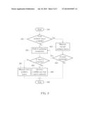 PROXIMITY SENSING METHOD USING LOOPBACK MECHANISM AND WIRELESS     COMMUNICATIONS DEVICE THEREOF diagram and image