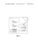 HAND ACTIVATED MODE SETTING diagram and image