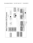 PLATFORMS FOR COMMUNITY GAME DEVELOPMENT AND COMMUNITY MANAGEMENT OF GAME     LIFECYCLE diagram and image