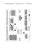 PLATFORMS FOR COMMUNITY GAME DEVELOPMENT AND COMMUNITY MANAGEMENT OF GAME     LIFECYCLE diagram and image