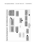 PLATFORMS FOR COMMUNITY GAME DEVELOPMENT AND COMMUNITY MANAGEMENT OF GAME     LIFECYCLE diagram and image