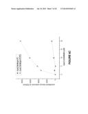 CYCLIC LACTADHERIN PEPTIDE MIMETICS AND THEIR USES diagram and image