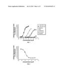 NOVEL SUBSTITUTED INDOLO 4,3 FG QUINOLINES USEFUL FOR TREATING MIGRAINE diagram and image