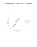 NOVEL SUBSTITUTED INDOLO 4,3 FG QUINOLINES USEFUL FOR TREATING MIGRAINE diagram and image