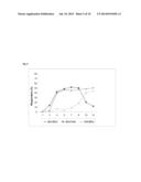 TOPICAL TREATMENT FOR CHEMOTHERAPY INDUCED EYELASH LOSS OR HYPOTRICHOSIS     USING PROSTAMIDE F2 ALPHA AGONISTS diagram and image