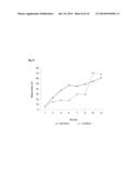 TOPICAL TREATMENT FOR CHEMOTHERAPY INDUCED EYELASH LOSS OR HYPOTRICHOSIS     USING PROSTAMIDE F2 ALPHA AGONISTS diagram and image