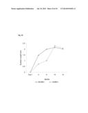 TOPICAL TREATMENT FOR CHEMOTHERAPY INDUCED EYELASH LOSS OR HYPOTRICHOSIS     USING PROSTAMIDE F2 ALPHA AGONISTS diagram and image