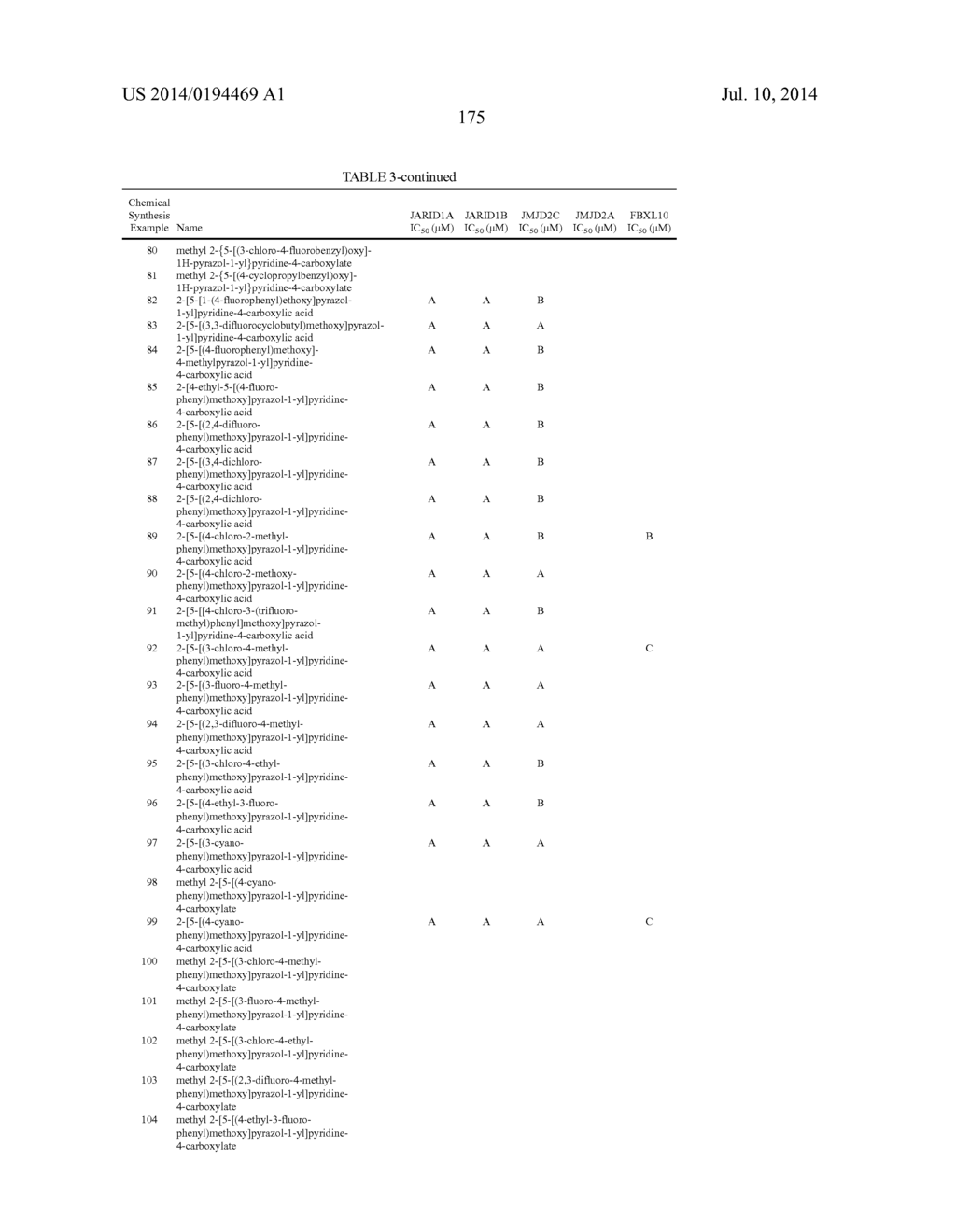 HISTONE DEMETHYLASE INHIBITORS - diagram, schematic, and image 176