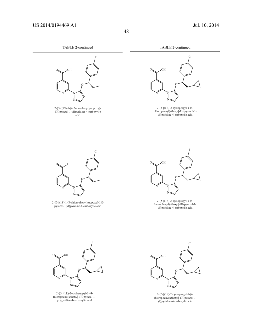 HISTONE DEMETHYLASE INHIBITORS - diagram, schematic, and image 49