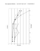 BUFFER SOLUTIONS HAVING SELECTIVE BACTERICIDAL ACTIVITY AGAINST GRAM     NEGATIVE BACTERIA AND METHODS OF USING SAME diagram and image