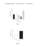 Methods for Treating Alzheimer s Disease diagram and image