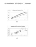 MID-RANGE WATER REDUCERS (MRWR) FOR CONCRETS diagram and image