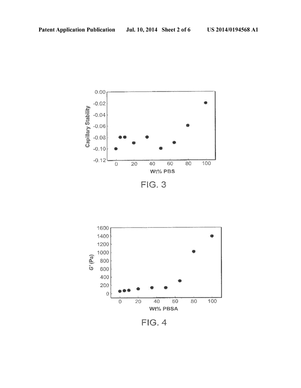 PHA COMPOSITIONS COMPRISING PBS AND PBSA AND METHODS FOR THEIR PRODUCTION - diagram, schematic, and image 03