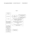 MICROWAVE DIPOLAR HEATING OF ENERGETIC POLYMERS FOR CARBON FIBER-MATRIX     SEPARATION diagram and image