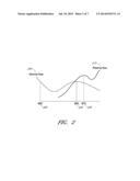 PATIENT MONITOR FOR DETERMINING MICROCIRCULATION STATE diagram and image