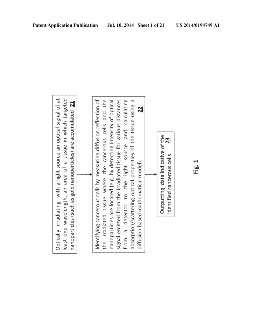 Method and System for Detection of Cancer - diagram, schematic, and image 02