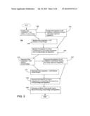 METHOD AND DEVICE FOR DETECTING AND ASSESSING REACTIVE HYPEREMIA USING     SEGMENTAL PLETHYSMOGRAPHY diagram and image