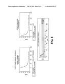 METHOD AND DEVICE FOR DETECTING AND ASSESSING REACTIVE HYPEREMIA USING     SEGMENTAL PLETHYSMOGRAPHY diagram and image