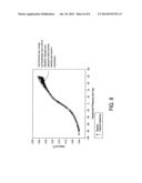 METHOD AND DEVICE FOR DETECTING AND ASSESSING REACTIVE HYPEREMIA USING     SEGMENTAL PLETHYSMOGRAPHY diagram and image