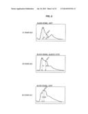 BIOLOGICAL RHYTHM DISTURBANCE DEGREE CALCULATING DEVICE, BIOLOGICAL RHYTHM     DISTURBANCE DEGREE CALCULATING SYSTEM, BIOLOGICAL RHYTHM DISTURBANCE     DEGREE CALCULATING METHOD, PROGRAM, AND RECORDING MEDIUM diagram and image