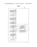 BIOLOGICAL RHYTHM DISTURBANCE DEGREE CALCULATING DEVICE, BIOLOGICAL RHYTHM     DISTURBANCE DEGREE CALCULATING SYSTEM, BIOLOGICAL RHYTHM DISTURBANCE     DEGREE CALCULATING METHOD, PROGRAM, AND RECORDING MEDIUM diagram and image