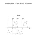 BIOLOGICAL RHYTHM DISTURBANCE DEGREE CALCULATING DEVICE, BIOLOGICAL RHYTHM     DISTURBANCE DEGREE CALCULATING SYSTEM, BIOLOGICAL RHYTHM DISTURBANCE     DEGREE CALCULATING METHOD, PROGRAM, AND RECORDING MEDIUM diagram and image