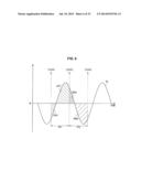 BIOLOGICAL RHYTHM DISTURBANCE DEGREE CALCULATING DEVICE, BIOLOGICAL RHYTHM     DISTURBANCE DEGREE CALCULATING SYSTEM, BIOLOGICAL RHYTHM DISTURBANCE     DEGREE CALCULATING METHOD, PROGRAM, AND RECORDING MEDIUM diagram and image