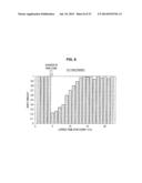 BIOLOGICAL RHYTHM DISTURBANCE DEGREE CALCULATING DEVICE, BIOLOGICAL RHYTHM     DISTURBANCE DEGREE CALCULATING SYSTEM, BIOLOGICAL RHYTHM DISTURBANCE     DEGREE CALCULATING METHOD, PROGRAM, AND RECORDING MEDIUM diagram and image