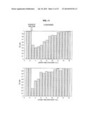 BIOLOGICAL RHYTHM DISTURBANCE DEGREE CALCULATING DEVICE, BIOLOGICAL RHYTHM     DISTURBANCE DEGREE CALCULATING SYSTEM, BIOLOGICAL RHYTHM DISTURBANCE     DEGREE CALCULATING METHOD, PROGRAM, AND RECORDING MEDIUM diagram and image