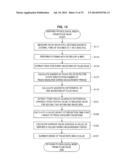 BIOLOGICAL RHYTHM DISTURBANCE DEGREE CALCULATING DEVICE, BIOLOGICAL RHYTHM     DISTURBANCE DEGREE CALCULATING SYSTEM, BIOLOGICAL RHYTHM DISTURBANCE     DEGREE CALCULATING METHOD, PROGRAM, AND RECORDING MEDIUM diagram and image