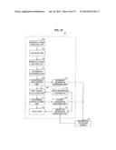 BIOLOGICAL RHYTHM DISTURBANCE DEGREE CALCULATING DEVICE, BIOLOGICAL RHYTHM     DISTURBANCE DEGREE CALCULATING SYSTEM, BIOLOGICAL RHYTHM DISTURBANCE     DEGREE CALCULATING METHOD, PROGRAM, AND RECORDING MEDIUM diagram and image