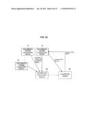 BIOLOGICAL RHYTHM DISTURBANCE DEGREE CALCULATING DEVICE, BIOLOGICAL RHYTHM     DISTURBANCE DEGREE CALCULATING SYSTEM, BIOLOGICAL RHYTHM DISTURBANCE     DEGREE CALCULATING METHOD, PROGRAM, AND RECORDING MEDIUM diagram and image