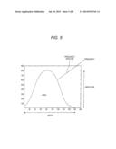 TWA MEASURING APPARATUS AND TWA MEASURING METHOD diagram and image