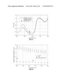 PHOTOTHERMAL TREATMENT OF SOFT TISSUES diagram and image