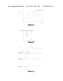 METHOD AND APPARATUS FOR MEASUREMENT OF NEURAL RESPONSE diagram and image