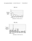 PHOTORADIATION DEVICE AND PHOTORADIATION THERAPY/PROPHYLAXIS DEVICE     COMPRISING SAME diagram and image