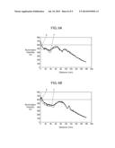 PHOTORADIATION DEVICE AND PHOTORADIATION THERAPY/PROPHYLAXIS DEVICE     COMPRISING SAME diagram and image