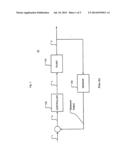 EXTENDED ACTIVE DISTURBANCE REJECTION CONTROLLER diagram and image