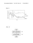 ELECTROMOTIVE-VEHICULAR MOTOR CONTROL APPARATUS diagram and image