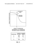 Torque Compensation Method and System diagram and image