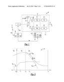 UPSHIFT CONTROL OF A DRY DUAL-CLUTCH TRANSMISSION diagram and image