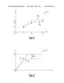 UPSHIFT CONTROL OF A DRY DUAL-CLUTCH TRANSMISSION diagram and image