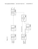 Audio Signal Encoder diagram and image