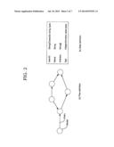 WORKFLOW SYSTEM AND METHOD WITH SKIP FUNCTION diagram and image