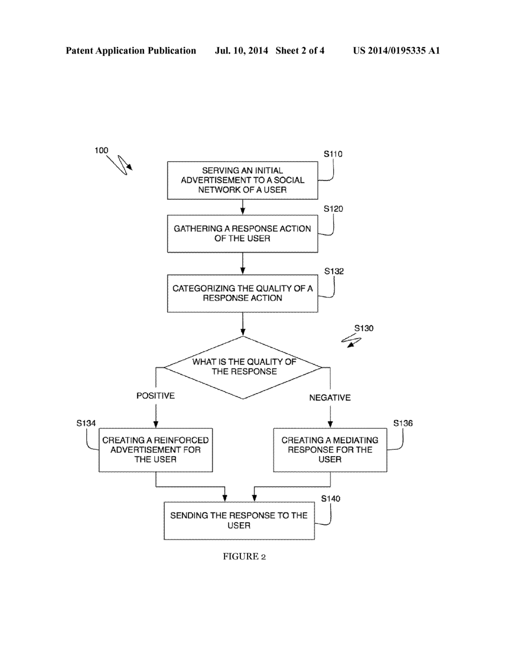 METHOD AND SYSTEM FOR DYNAMIC ADVERTISING BASED ON USER ACTIONS - diagram, schematic, and image 03